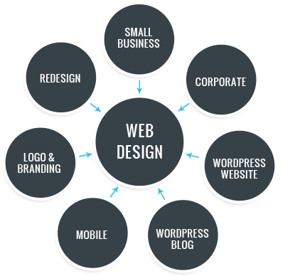 webdesignsolution